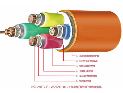 NG-A(BTLY)矿物绝缘大阳城游戏【中国】官方网站